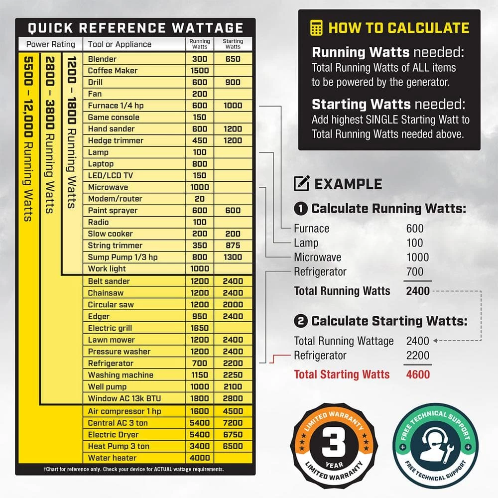 Flash Sale π― Champion Power Equipment 4550-Watt/3650-Watt Recoil Start Gasoline Powered RV Ready Portable Generator with CO Shield π - Image 14