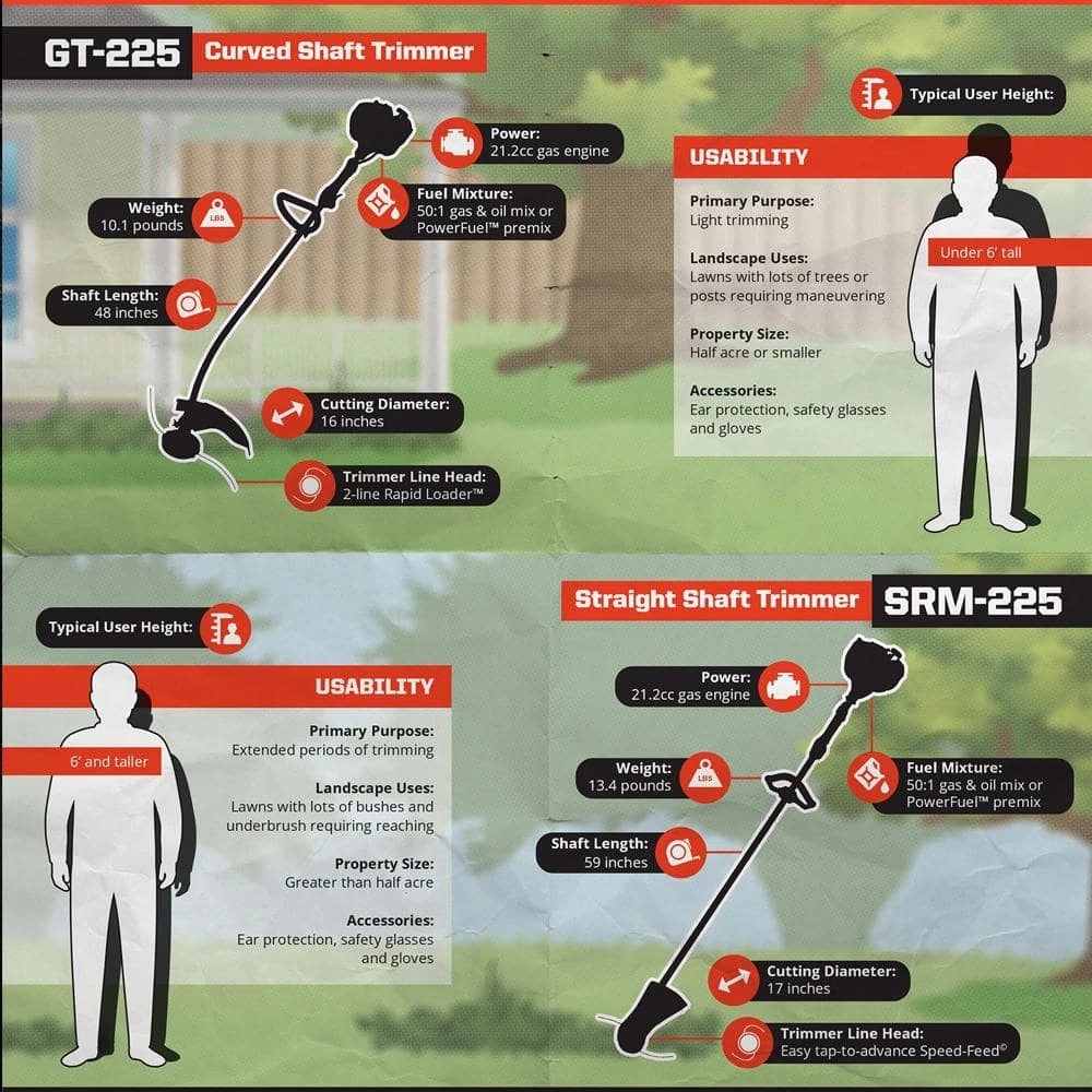 Discount π― ECHO 21.2 cc Gas 2-Stroke Straight Shaft Trimmer π― - Image 10