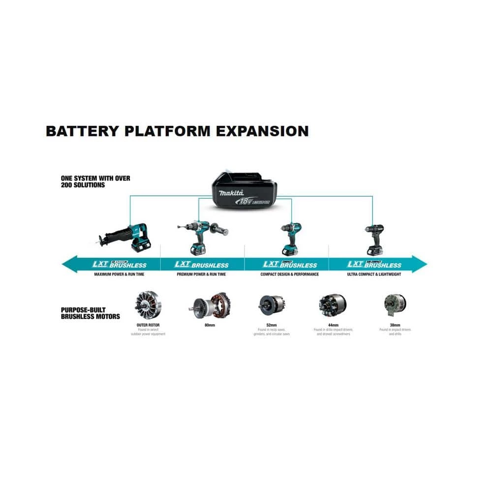 Budget ๐ Makita 18V LXT Lithium-Ion High Capacity Battery Pack 4.0Ah with Fuel Gauge โ - Image 15