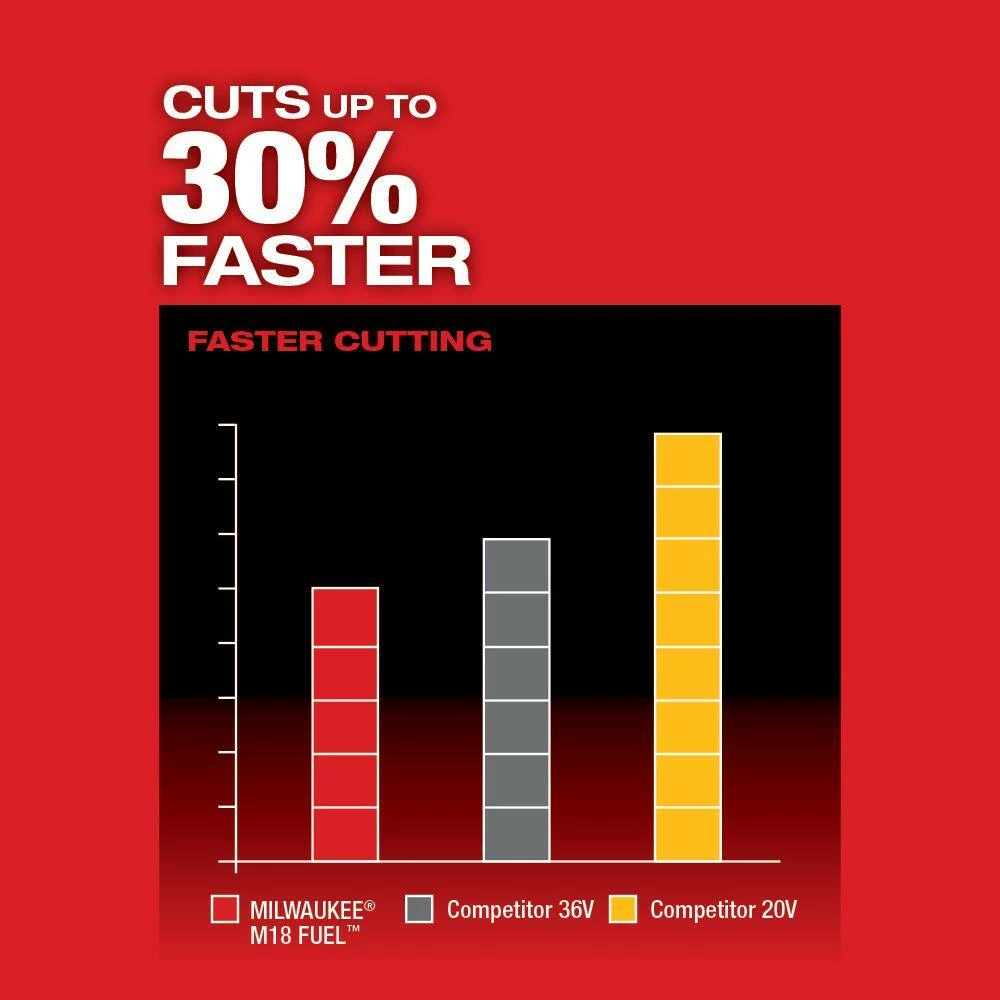 Best deal ๐ Milwaukee M18 FUEL 18V Lithium-Ion Brushless Cordless Hedge Trimmer (Tool-Only)(2-Pack) ๐ - Image 5