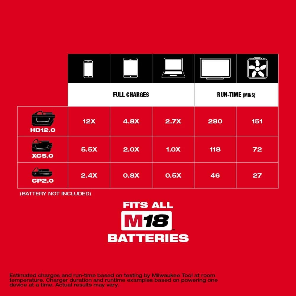 Budget โญ Milwaukee M18 18-Volt Lithium-Ion 175-Watt Powered Compact Inverter for M18 Batteries (Tool-Only) ๐ฅ - Image 5
