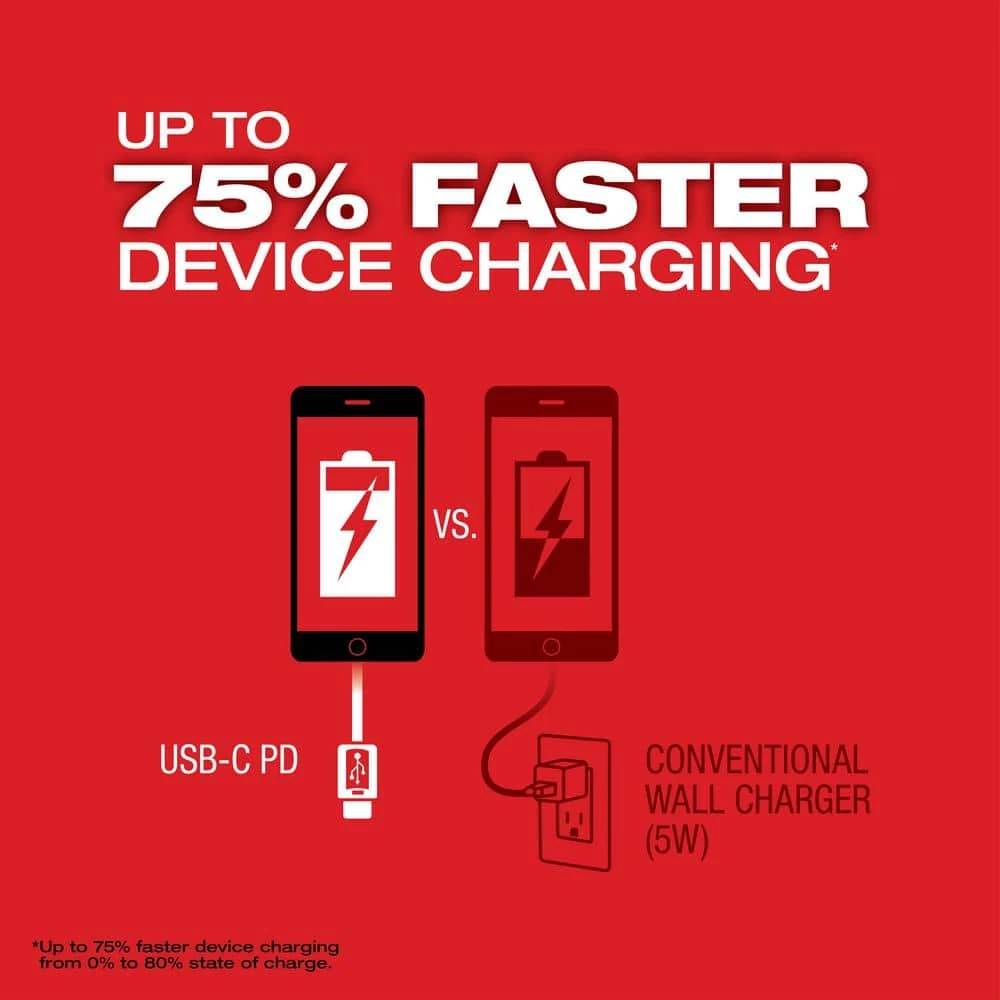 Budget โญ Milwaukee M18 18-Volt Lithium-Ion 175-Watt Powered Compact Inverter for M18 Batteries (Tool-Only) ๐ฅ - Image 6