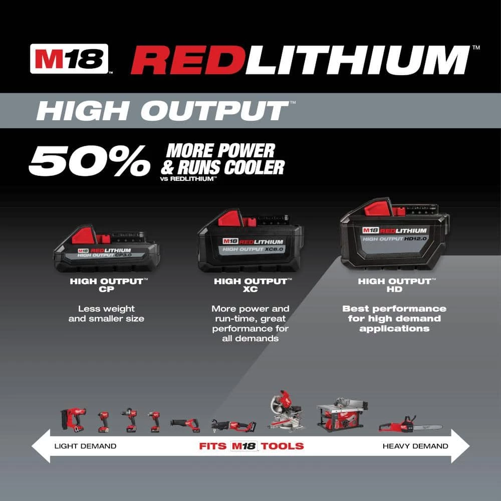 Best deal ๐ Milwaukee M18 18-Volt Lithium-Ion High Output 12.0Ah Battery with Two 5.0Ah Batteries (3-Pack) ๐ - Image 7