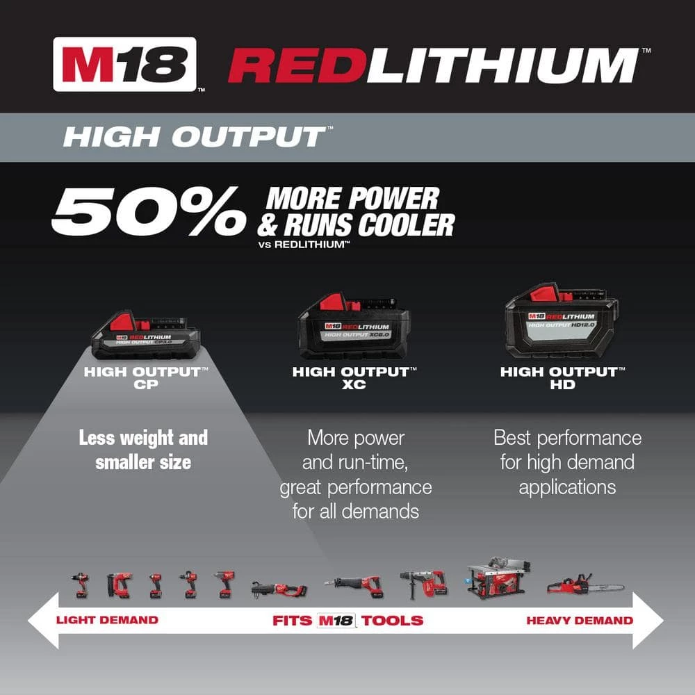 Discount π Milwaukee M18 18-Volt Lithium-Ion HIGH OUTPUT CP 3.0 Ah Battery Pack (2-Pack) w/9 in. 5 TPI AX Carbide Reciprocating Saw Blade β - Image 3