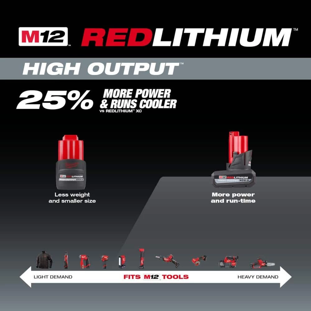 Best Pirce π Milwaukee M12 12-Volt Lithium-Ion XC High Output 5 Ah Battery (2-Pack) π - Image 4