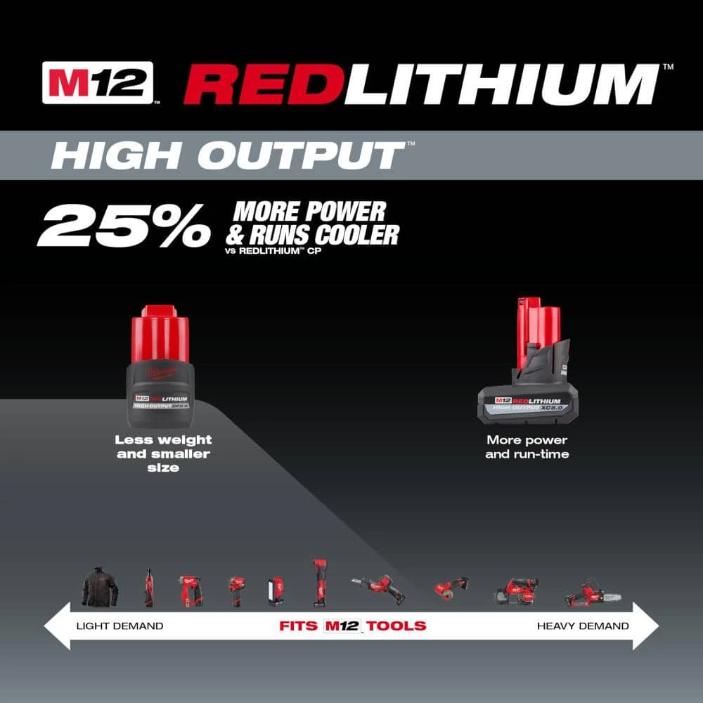 Best reviews of ๐ Milwaukee M12 12V Lithium-Ion XC High Output 5.0Ah Battery Pack W/High Output 2.5Ah Battery Pack ๐ฏ - Image 5
