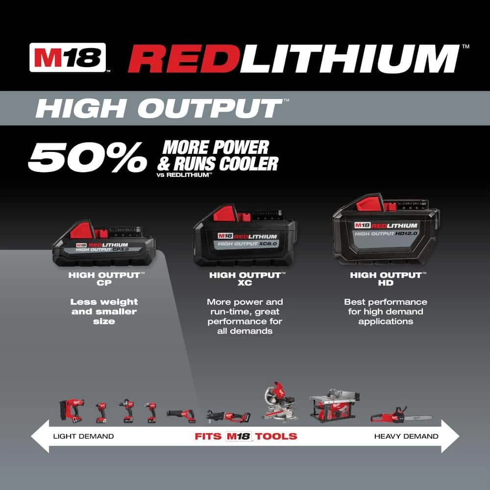 Budget π Milwaukee M18 18-Volt Lithium-Ion HIGH OUTPUT Starter Kit with One 3.0Ah Battery and Charger β - Image 5