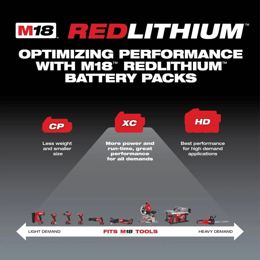 Best Sale β¨ Milwaukee M18 18-Volt Lithium-Ion XC Starter Kit with Two 5.0Ah Batteries and Charger π - Image 3