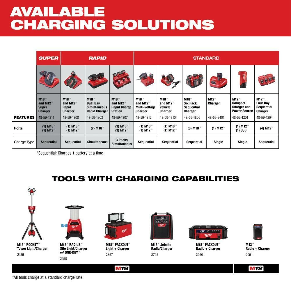 Outlet β Milwaukee M12 12-Volt Lithium-Ion XC Battery Pack Starter Kit with (1) 4.0 Ah, (2) 3.0 Ah Batteries and Charger π - Image 8