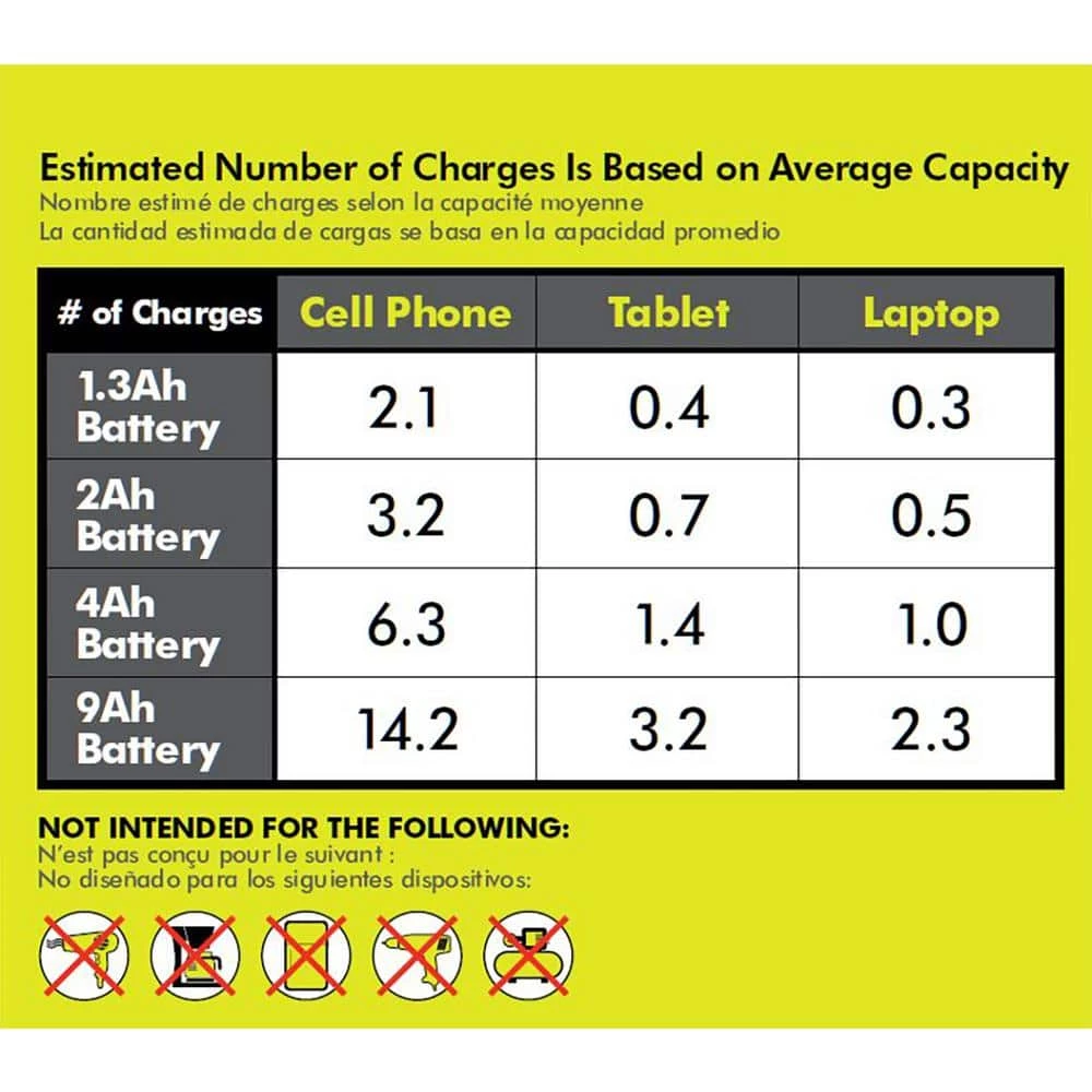 Hot Sale π₯ RYOBI (2) 150-Watt Battery Powered Inverter for ONE+ 18V Battery β - Image 12