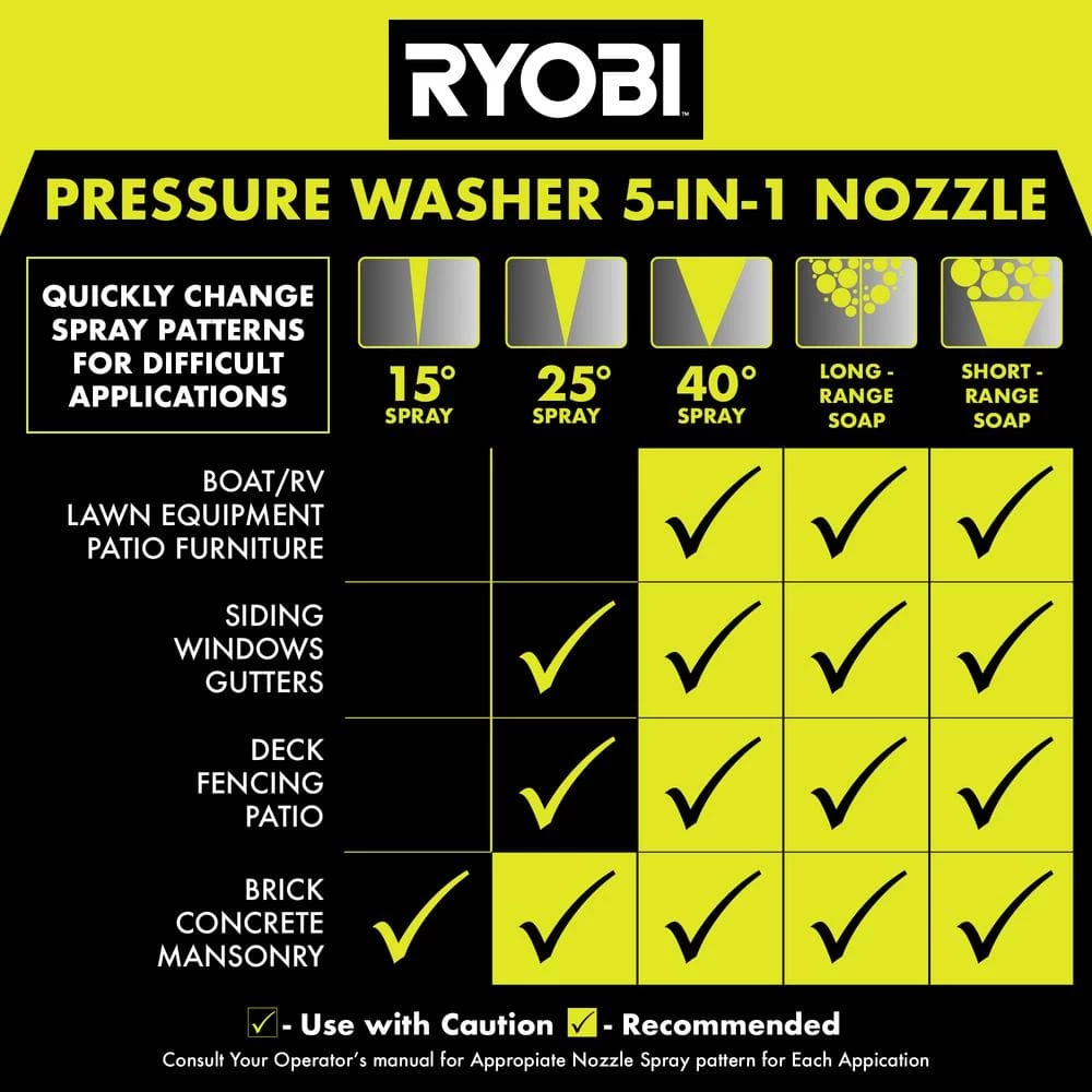 Hot Sale β RYOBI 3100 PSI 2.3 GPM Cold Water Gas Pressure Washer Honda π₯ - Image 9
