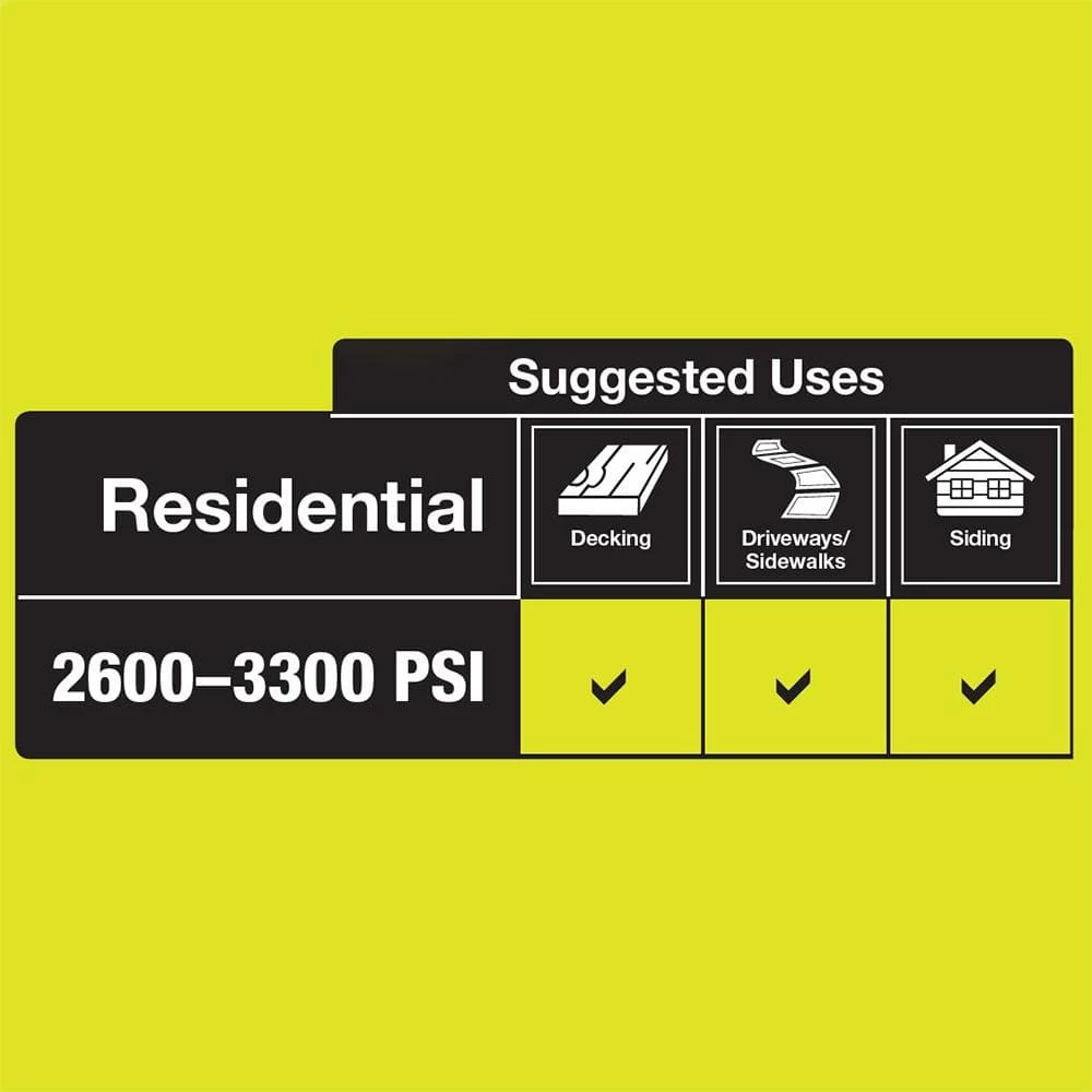 Best Pirce π RYOBI 3200 PSI 2.3 GPM Cold Water 196cc Kohler Gas Pressure Washer and 15 in. Surface Cleaner π - Image 5