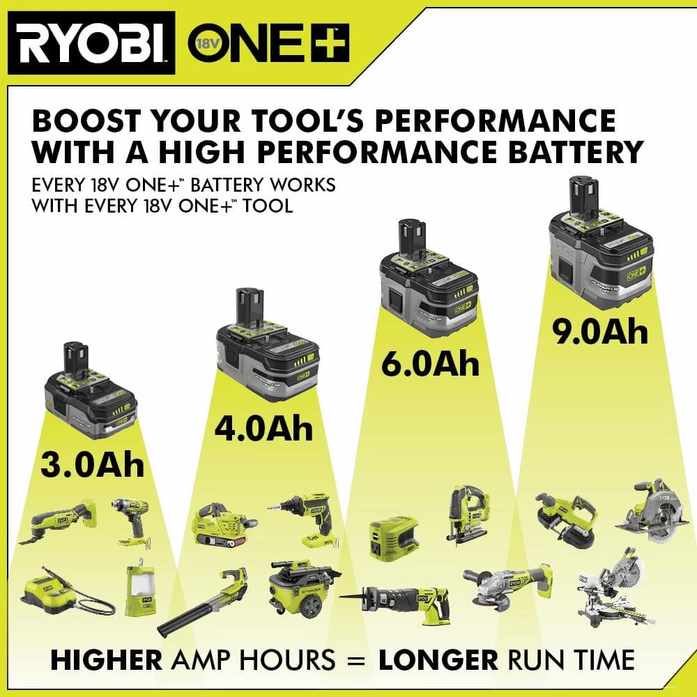Best Sale β¨ RYOBI ONE+ 18V Lithium-Ion 9.0 Ah LITHIUM+ HP High Capacity Battery π€© - Image 7