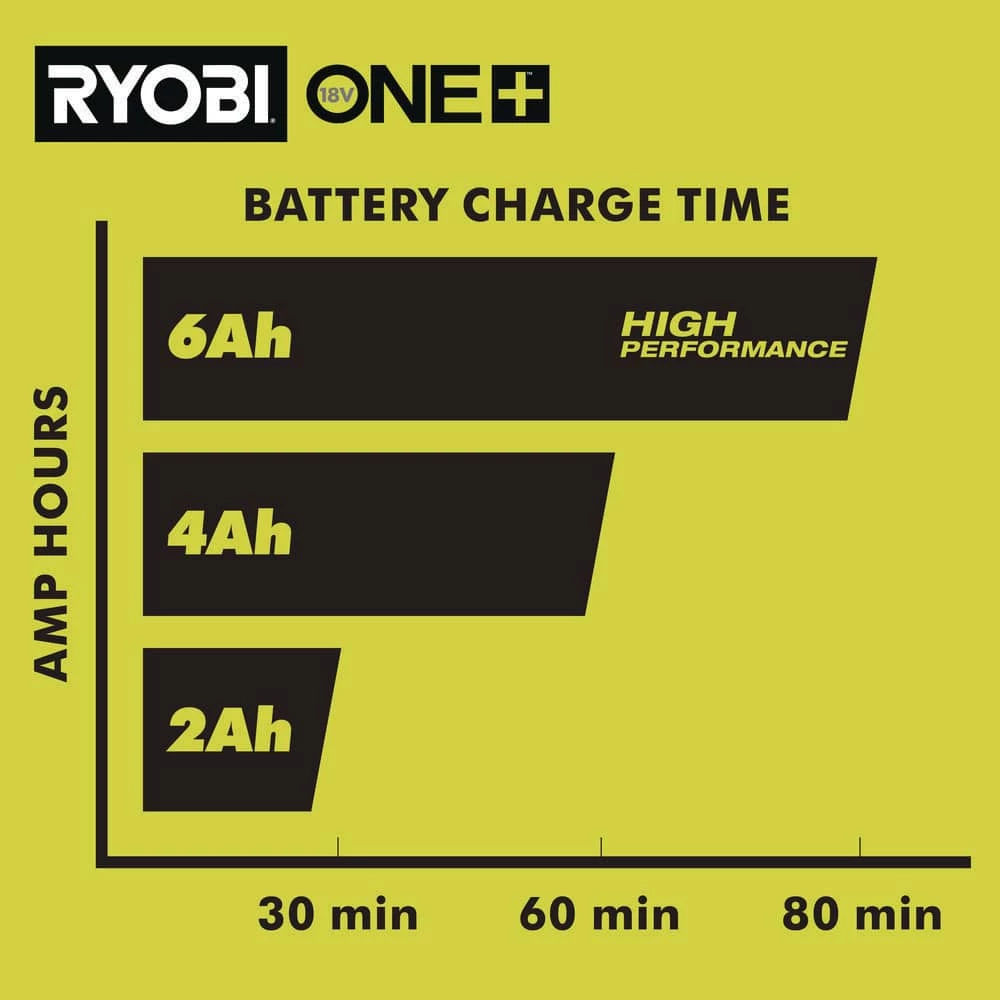 Top 10 π₯° RYOBI ONE+ 18V 6-Port Fast Charger π₯ - Image 7