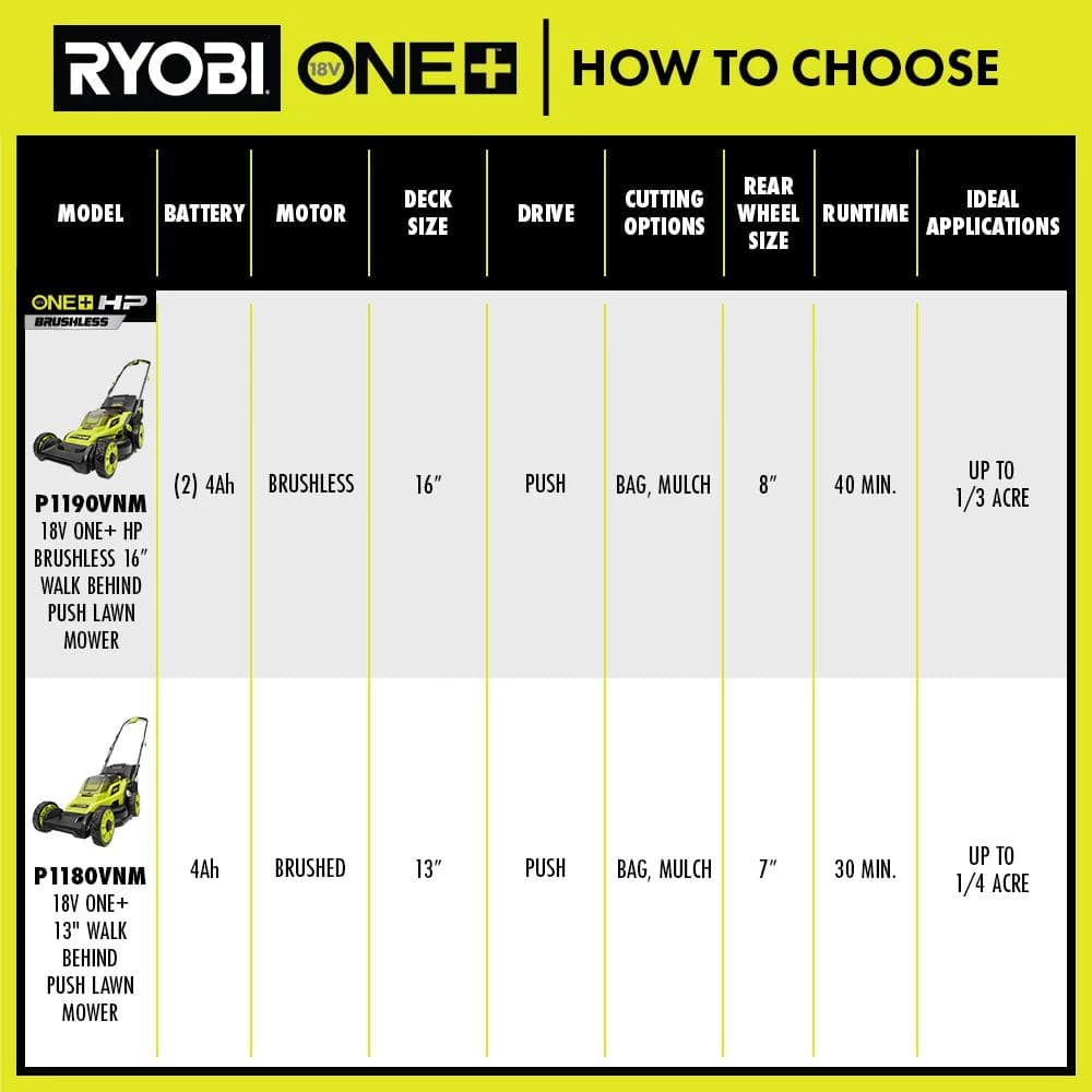 Buy β RYOBI ONE+ HP 18V Brushless 16 in. Cordless Battery Walk Behind Push Lawn Mower with (2) 4.0 Ah Batteries and (1) Charger π - Image 12